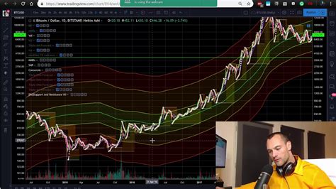 mayer multiple bitcoin